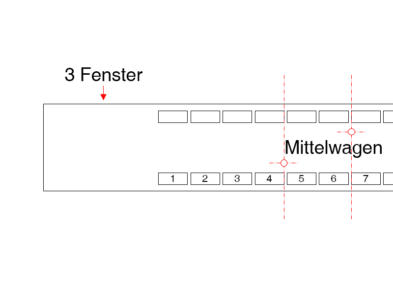 Positionierung Mittelwagen (Variante 2)