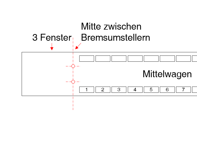 Positionierung Mittelwagen (Variante 3)