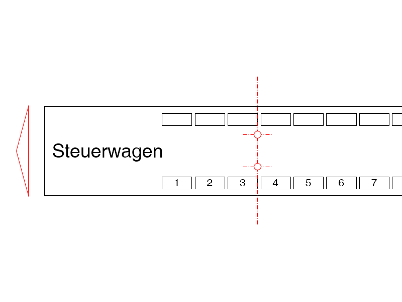 Positionierung Steuerwagen